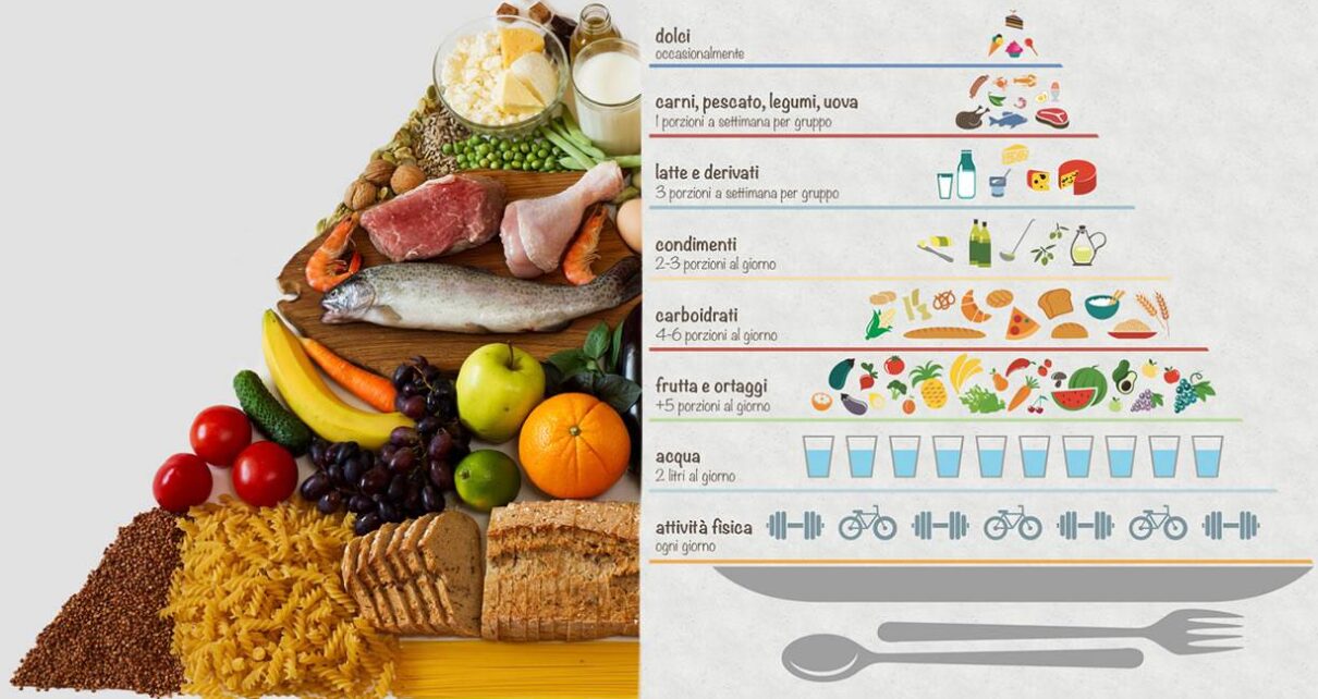 Circolare n. 221 - Corsi di e-learning gratuiti in materia alimentare 4