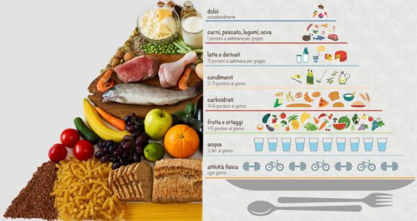 Circolare n. 221 - Corsi di e-learning gratuiti in materia alimentare 4